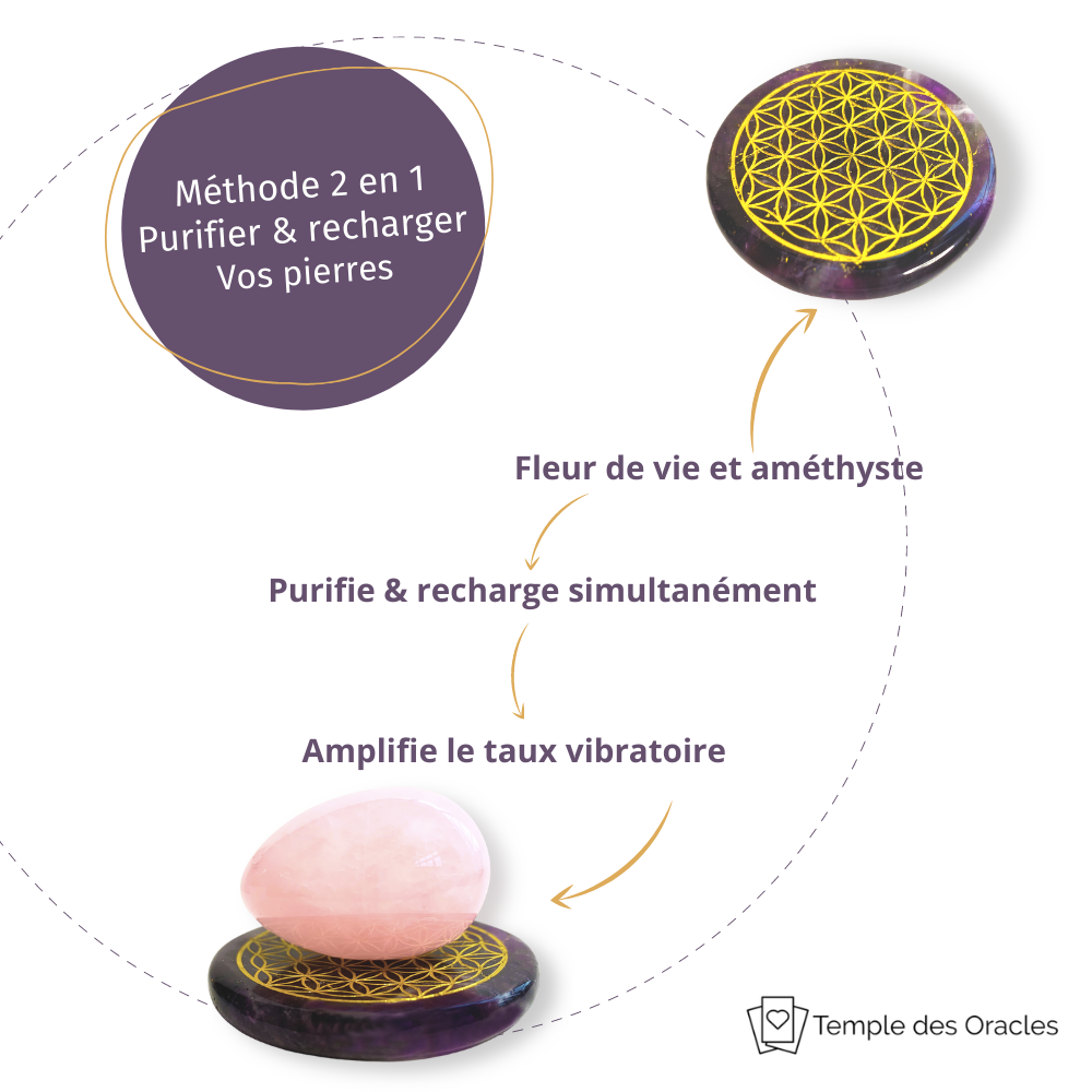 Rond de rechargement énergétique "Fleur de vie en améthyste" - Livraison EXPRESS - Le Temple des Oracles